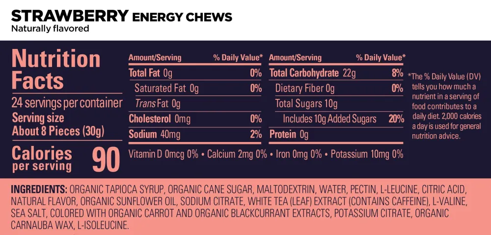 Caja de Gomitas Chews Strawberry Gu Energy (12 Unidades) Listas para Usar