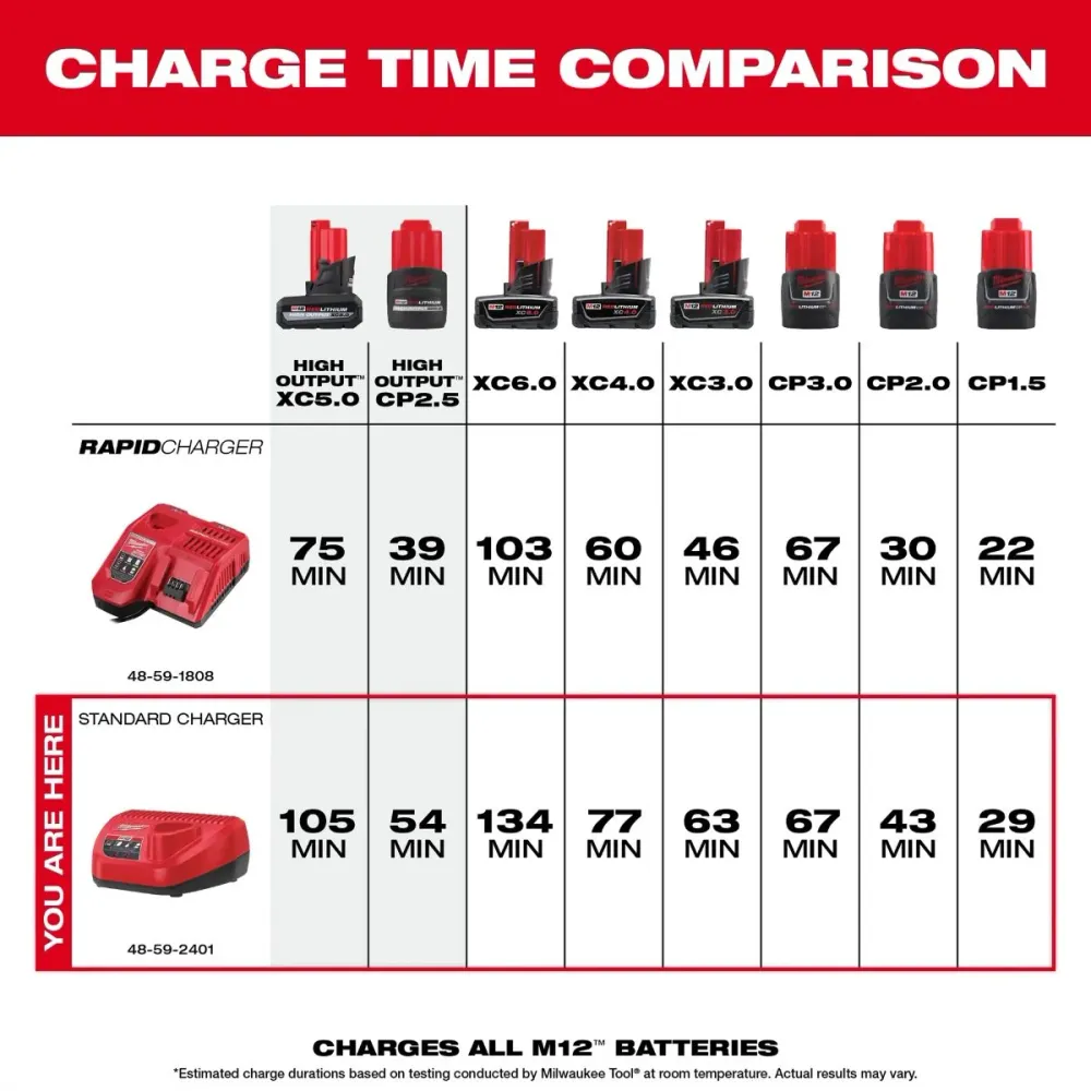 Cargador de Bateria Auto Gemelo M12-18 12V Milwaukee 4859-1810