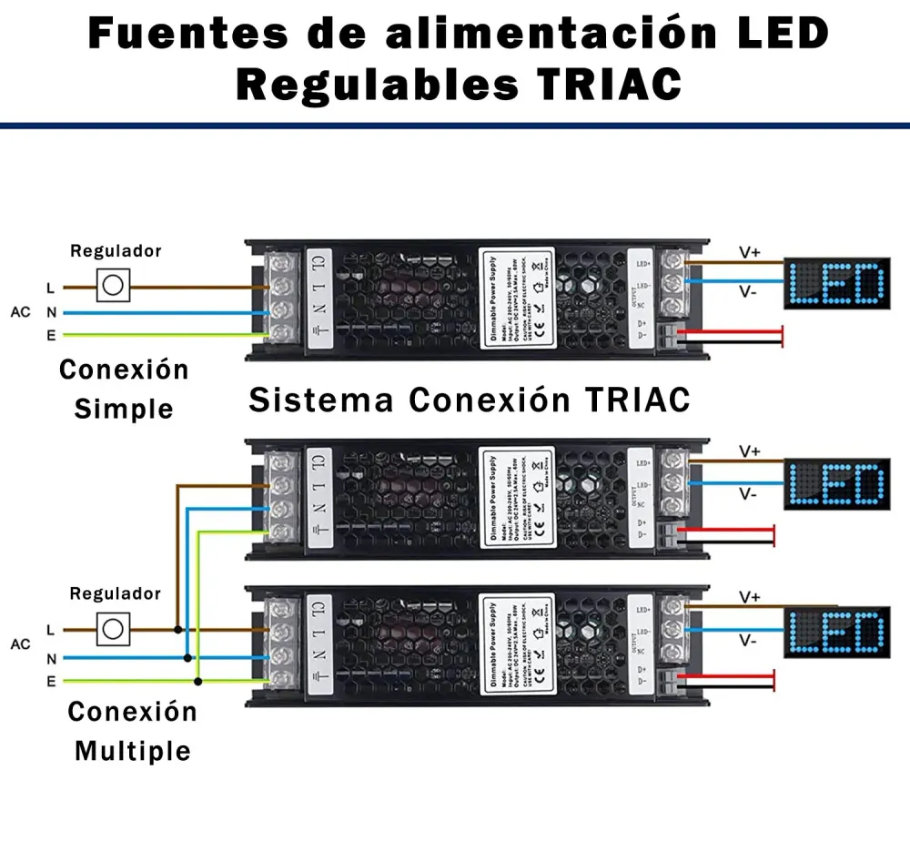 Pilas de Baterí Fuente Alimentación LED Regulable TRIAC 12V 100W