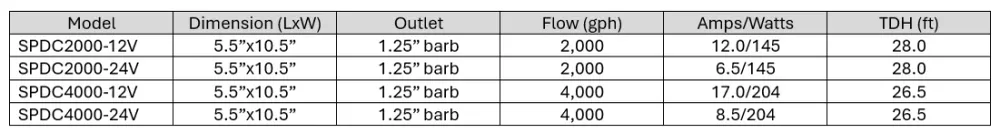 Sump Pump 12V & 24V DC | Recargables 1000 Veces |