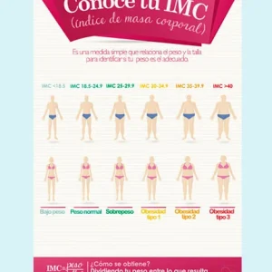 🔥 Póster Digital Conoce tu IMC 🔥 NUTRITIENDA MX