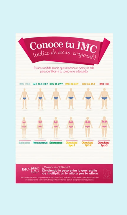 🔥 Póster Digital Conoce tu IMC 🔥 NUTRITIENDA MX