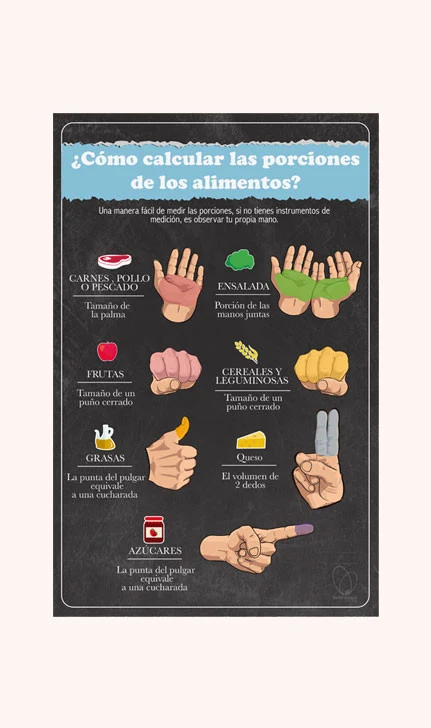 🔥 Póster Digital Porciones de alimentos 🔥 NUTRITIENDA MX