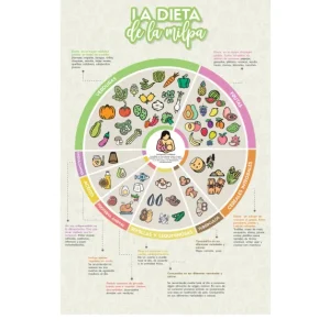 Póster Impreso Dieta de la Milpa NUTRITIENDA MX