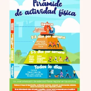 Póster Impreso Pirámide de Actividad Física para Adultos NUTRITIENDA MX