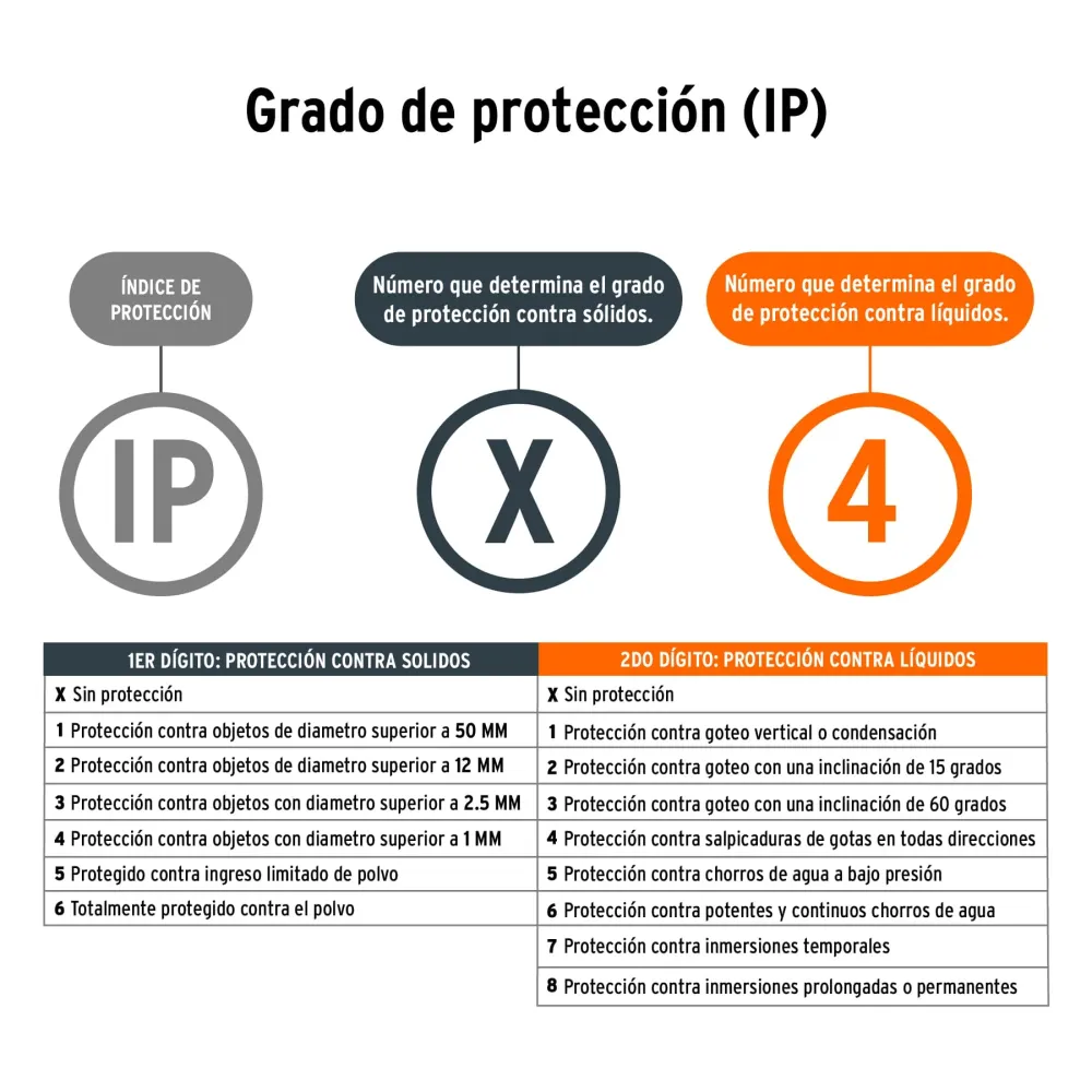 Lámpara LED de campamento, tipo farol, contiene 3 pilas D