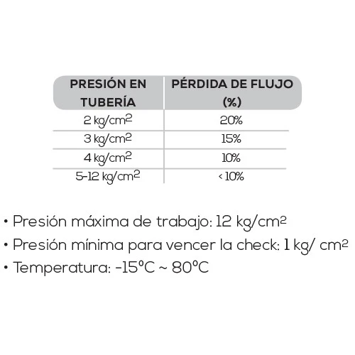 Pilas Alcalinas VÁLVULA CHECK SILENCIOSA BRIDADA 3" - AB-VCS300B