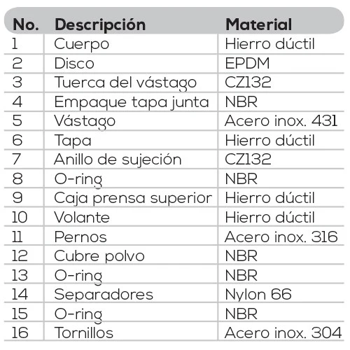 Pilas de Baterí VALVULA DE COMPUERTA BRIDADA 3" - AB-VDC300B