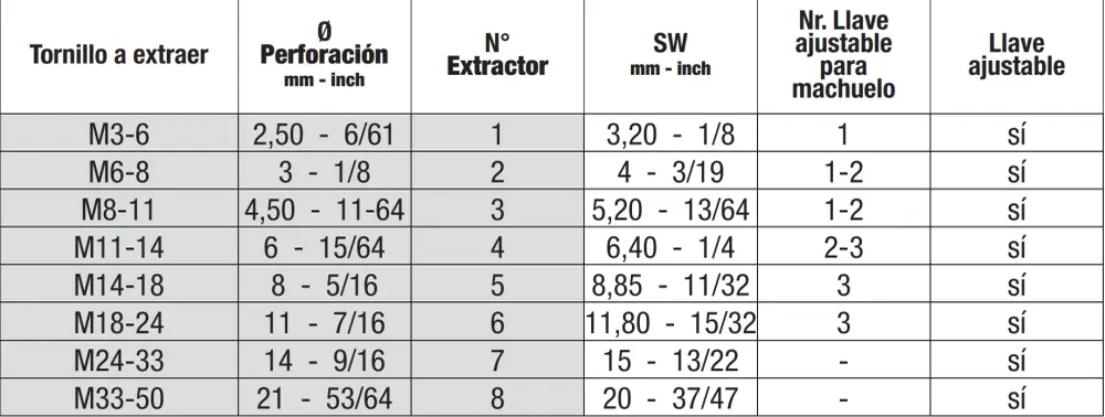Pack de Pilas Extractor de tornillos 6 piezas - n° extractor 1-6