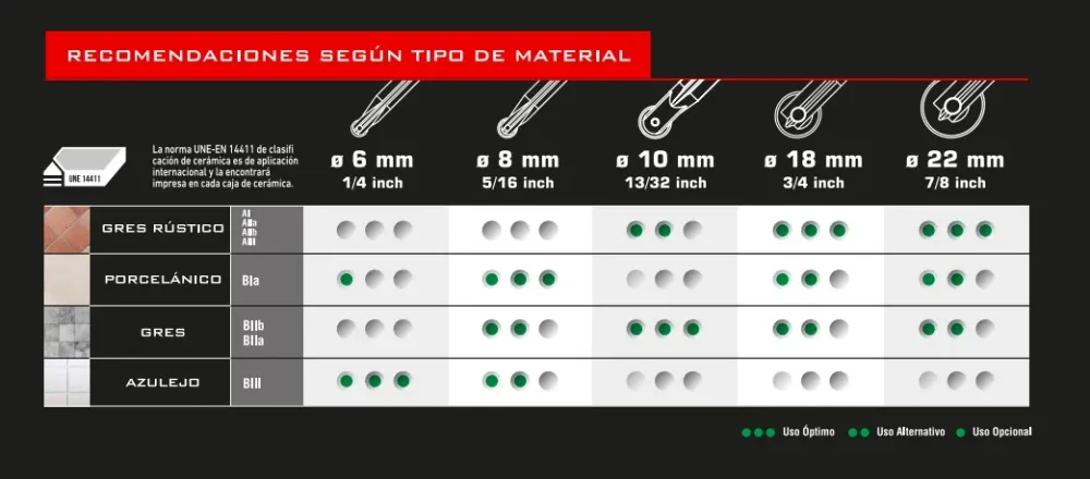 Pilas de Baterí Rodel 6mm - Rubi Widia