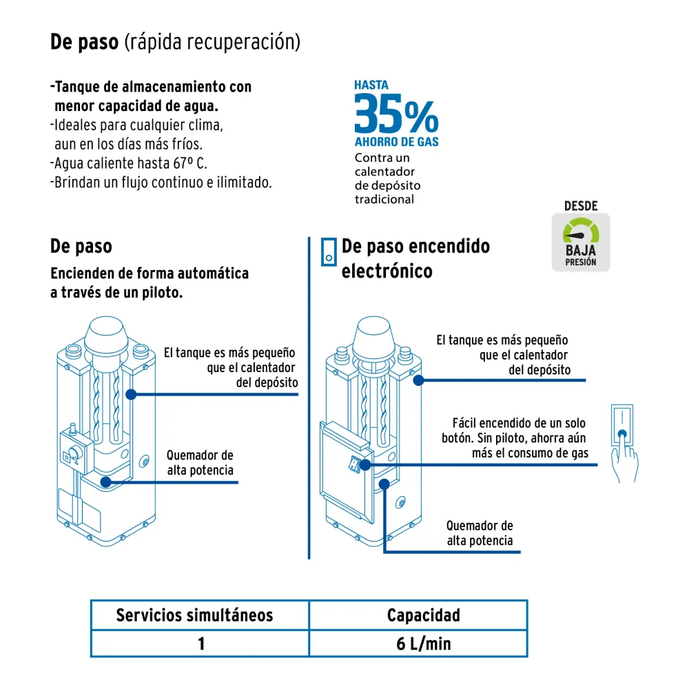 Pilas de Reloj CALENTADOR DE PASO 6L 1 SERVICIO GAS NAT. PIEZO ELICT., FOSE