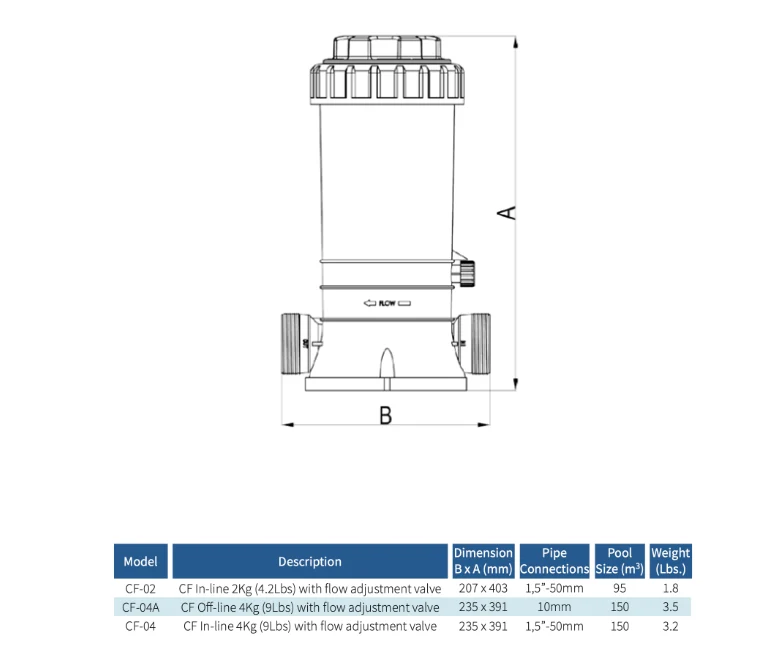 Alta Duración Clorador en Linea de 9 Lbs con 1.5", Hidrotermal