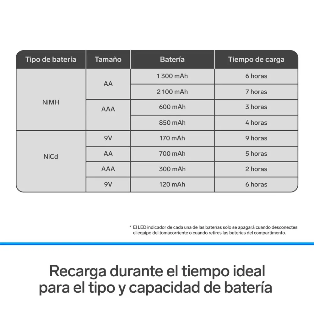 Baterí de 9V Cargador de pilas AA, AAA y 9V ofrece 4 pilas AA Steren