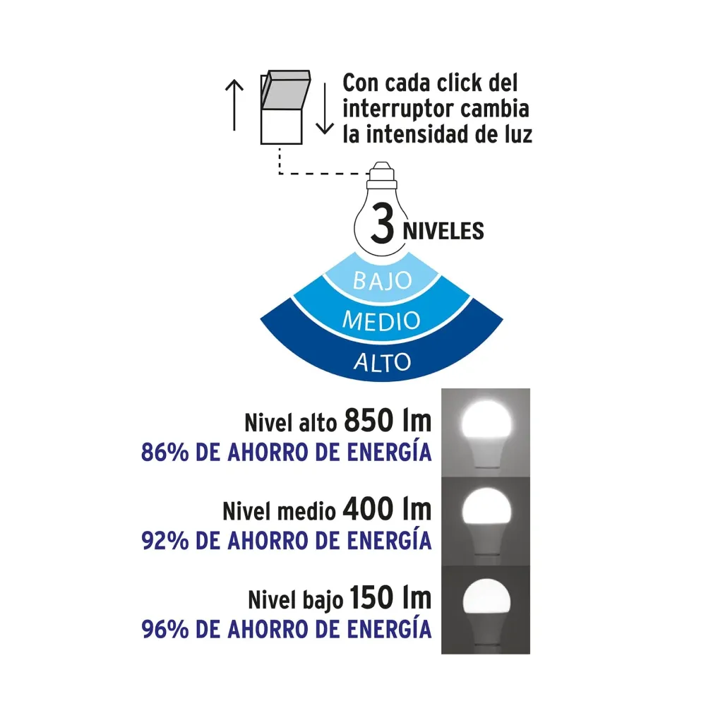 Pack de Pilas Foco LED tipo bulbo, A19, 9 W luz de dí, atenuable