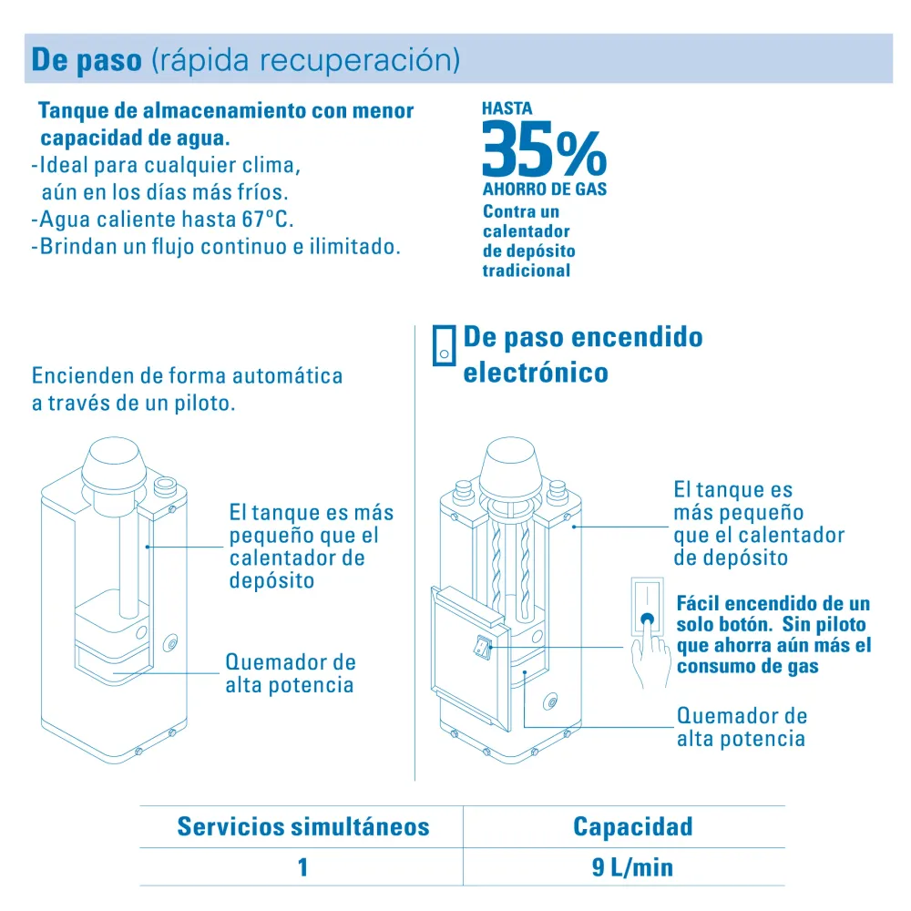 Pilas de Reloj Calentador de paso 9L 2 servicios gas L.P. piezo eléct. Fose