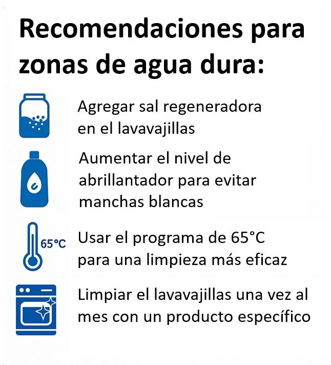 Pack Limpieza Lavavajillas 84 Tabletas + Sal 1 kg + Abrillantador 400 ml Astonish