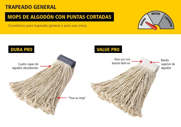 MOP HÚMEDO GRANDE DE ALGODÓN VALUE PRO, EXTREMOS CORTADOS, BLANCO, 1" Rubbermaid Commercial Products