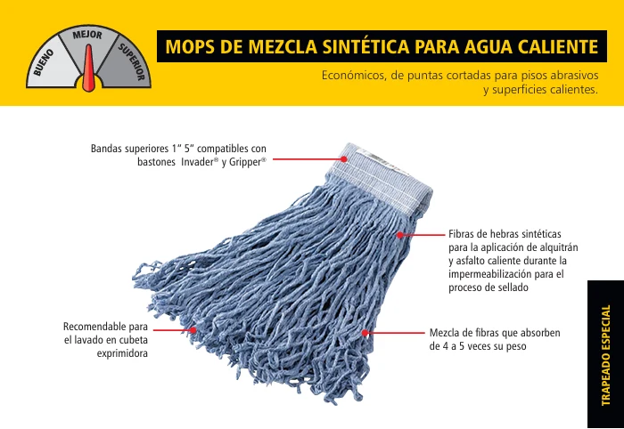 MOP MOJADO DE MATERIAL SINTÉTICO, DIADEMA 5", VERDE Rubbermaid Commercial Products