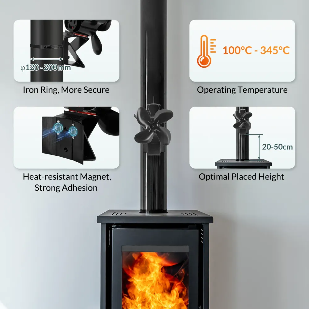 Ventilador para Estufa de Leñ Todeco
