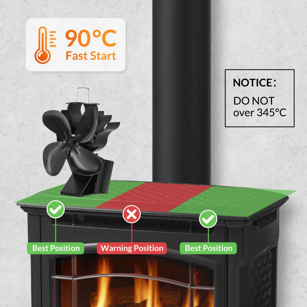 Ventilador para Estufa de Leñ Todeco